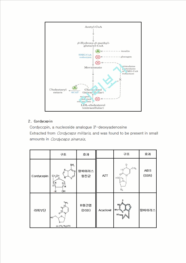 Secondary metabolite   (2 )